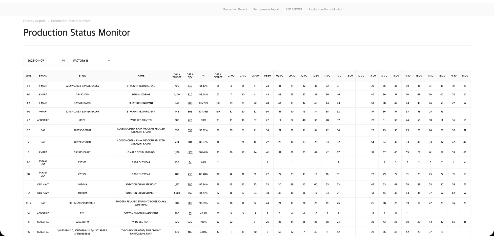 Production Status Monitor