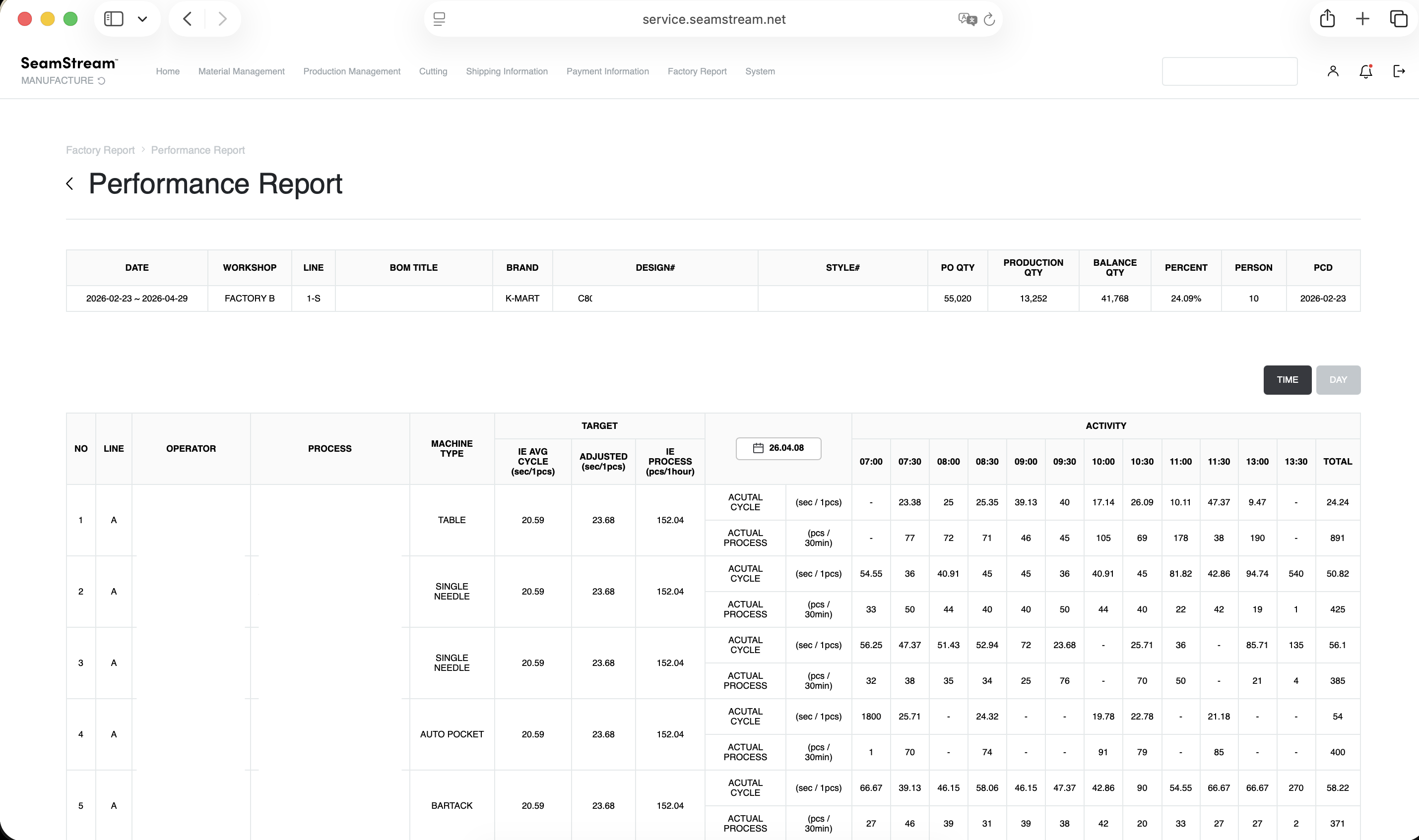 Worker Performance Report